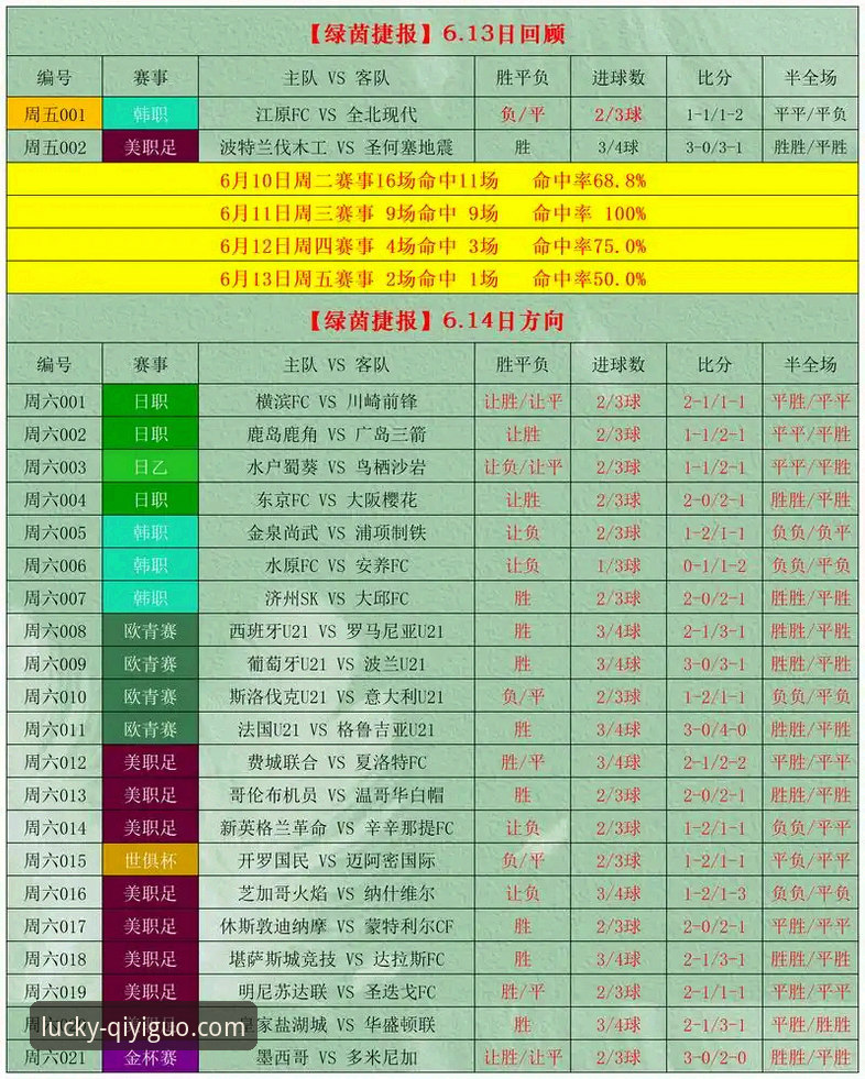 奇异果体育竞彩精准赛事预测详解：从数据到实战的全维度分析