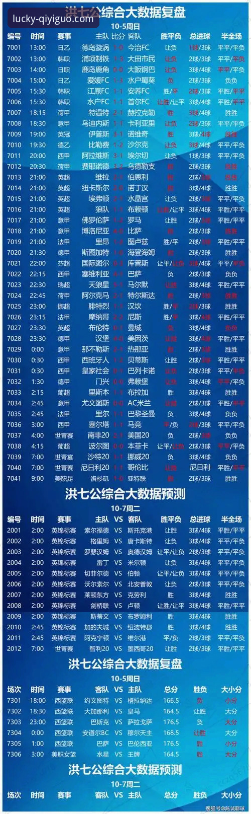 专业分析与直觉投注：哪种奇异果体育竞彩推荐策略更胜一筹？