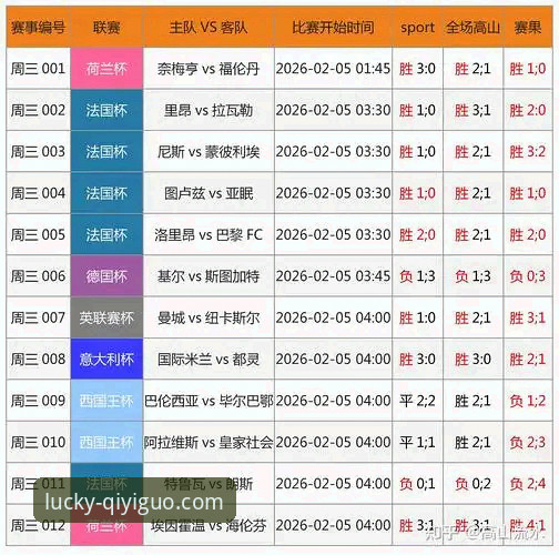 陶瓷球场生死战操作教程：奇异果体育竞彩教你如何用数据分析保级与欧冠之争