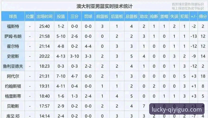 奇异果体育客服怎么样 中国男篮91-81力克澳大利亚,奇异果体育竞彩用户深度解析赛事数据与投注策略